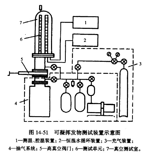 工業(yè)門(mén)分為哪些？